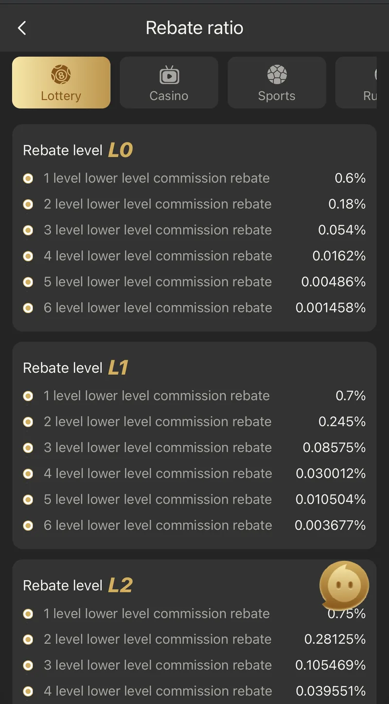BDG Win rebate ratio table showing commission percentages by level and subordinate depth